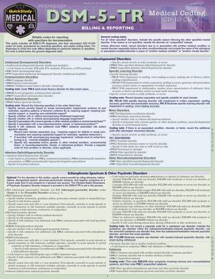 Image result for DSM Coding