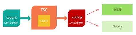 TypeScript to JavaScript Converter Image Using TSC 的图像结果