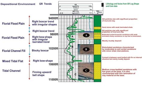 Depositional Environment Map 的图像结果