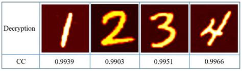 A Multi-Image Encryption Based on Sinusoidal Coding Frequency ...