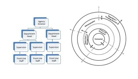 Image result for Indirect Front Line Example