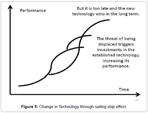 economics-management-sciences-technology-sailing-ship