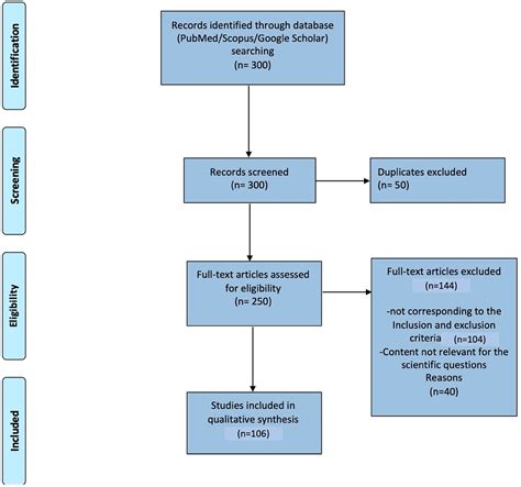 Hearing Loss and Cognitive Impairment: Epidemiology, Common ...