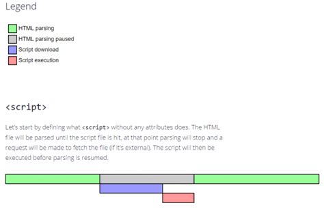 JavaScript Script Tag 的图像结果