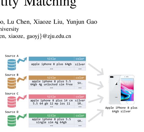 Image result for Entity Matching Python