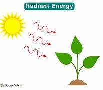 radiant energy 的图像结果