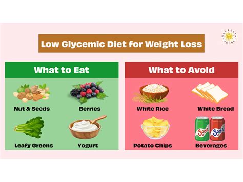 Low Glycemic Diet for Weight Loss – NAVRELIA FOODS
