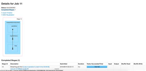 Image result for Raspberry Pi Data Out