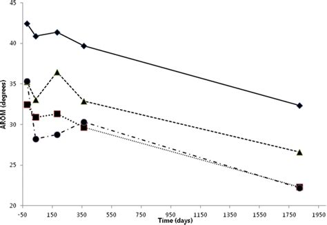 Image result for Contralateral Lateral Flexion