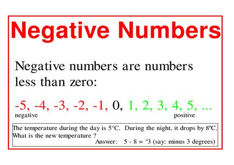 Image result for Negative Number Operations