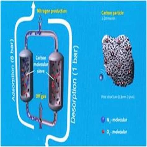 PSA Nitrogen Gas Generator - Psa Nitrogen Generator Manufacturer from ...