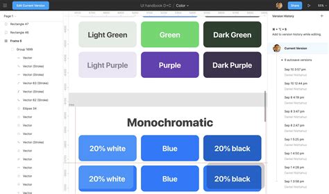 Image result for Code Versioning Tools