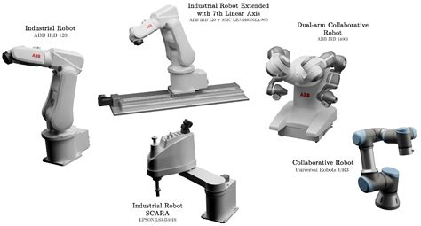 Deep-Reinforcement-Learning-Based Motion Planning for a Wide Range of ...
