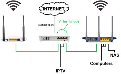[WDS桥接功能] 如何扩展无线网络？ - 服务支持 - 水星网络官方网站