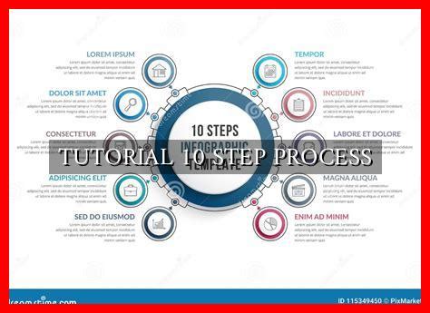 Tutorial Process 的图像结果