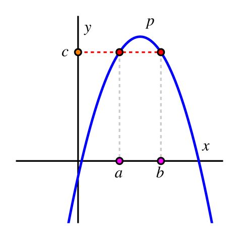 Image result for Inverse Function Input/Output