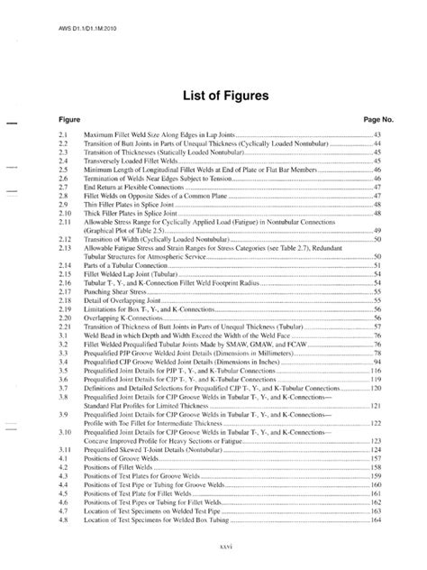 AWS D1.1 Structural Welding Code 的图像结果