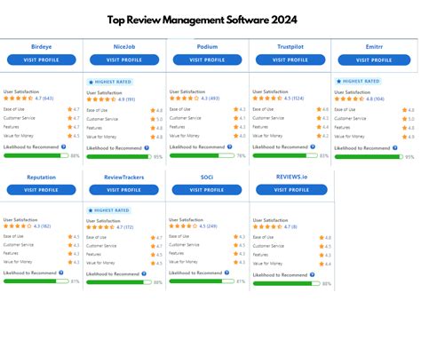 Image result for PM Software Reviews