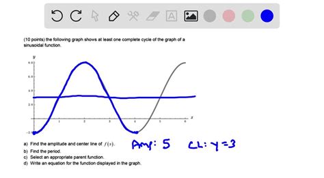 Image result for Sinusoidal Graph One Cycle