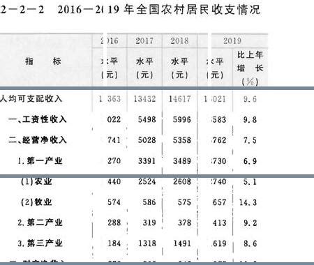 2018年徐州gdp城市排名_2018年徐州人均gdp - 随意云