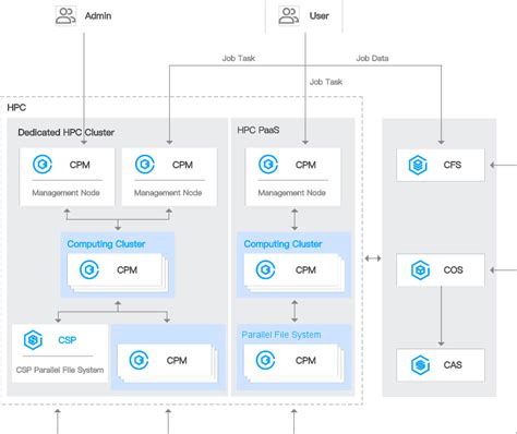 HPC Technology 的图像结果