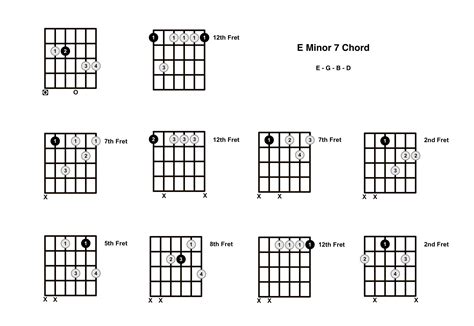 Em7 Chord on the Guitar (E Minor 7) - Diagrams, Finger Positions, Theory