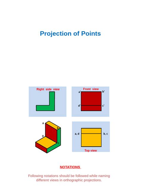 Projection of Points Examples 的图像结果