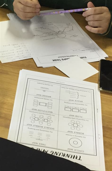 Image result for Hyerle Thinking Map