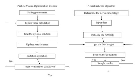 Particle Swarm Optimization Cloud Computing 的图像结果