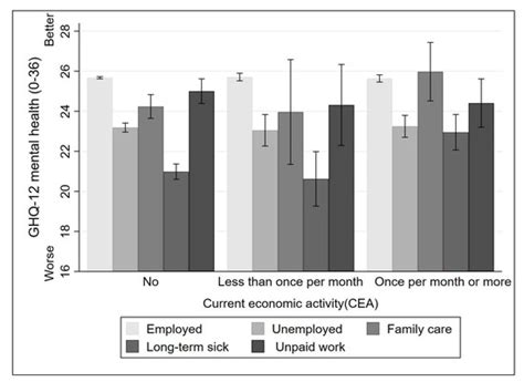 Can Volunteering Buffer the Negative Impacts of Unemployment and ...
