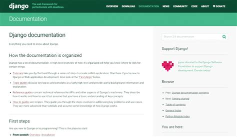 Image result for Django API Documentation