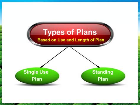 Planning and Development Class 12 的图像结果