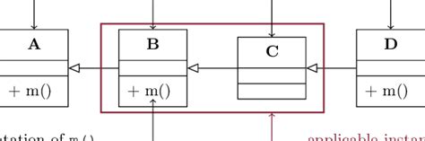 Instance Object 的图像结果