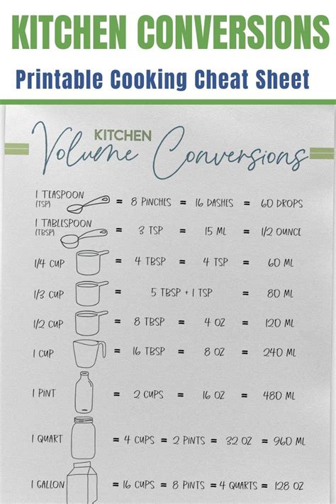 Kitchen Conversion Chart 的图像结果