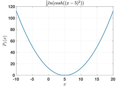 Potential Function Example 的图像结果