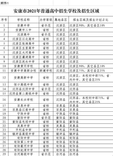 沧州专升本院校：扩招、缩招并存（附招生计划对比及学费）！