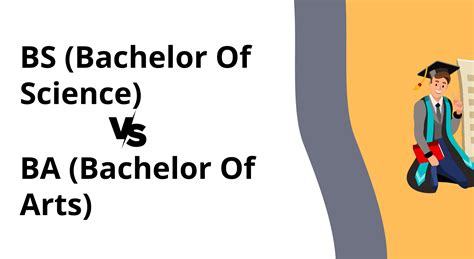 BA Programs 的图像结果