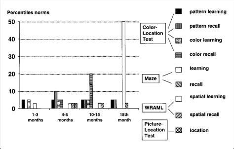 Image result for How to Test Spatial Memory