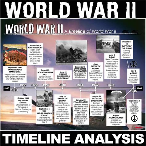 WW2 Timeline Map 的图像结果