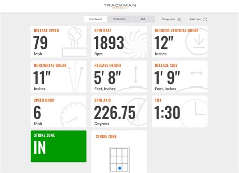 Image result for Trackman Baseball Data Explained