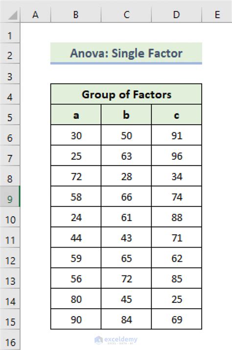 Excel Data Analysis 的图像结果