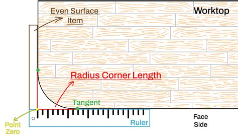 Measure Wall Corner Angle at Larry Hinojosa blog