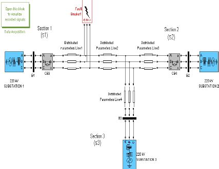 Image result for Simulink Power System Model