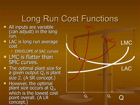 Image result for Using Cost Function Diagram