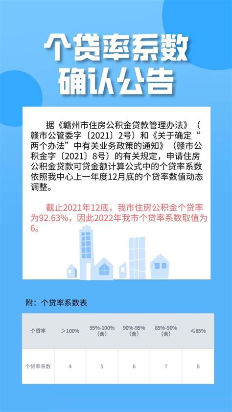 2023赣州公积金贷款政策有调整!个贷率系数为7，职工贷款金额增加!-赣州楼盘网