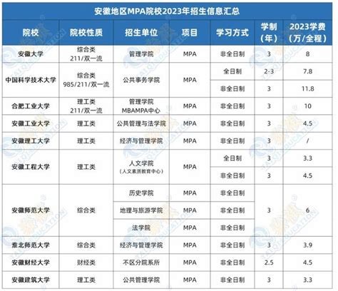 专升本学费一年多少钱贵吗（全国专升本院校学费及住宿费大揭密！择校必看） | 说明书网