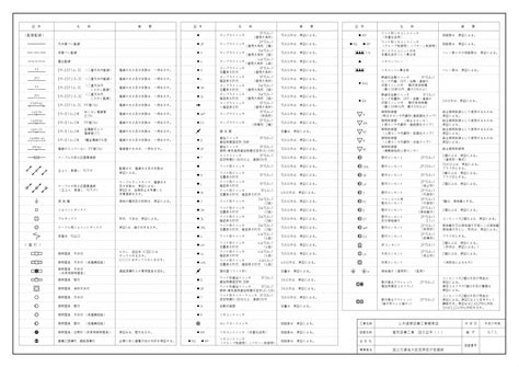 Image result for Not a Form Coding HTML