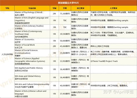 新加坡留学 | 新加坡国立大学专业介绍（附申请要求及录取案例） - 知乎
