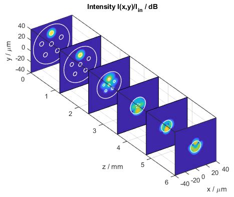 Image result for Beam Propagation Method