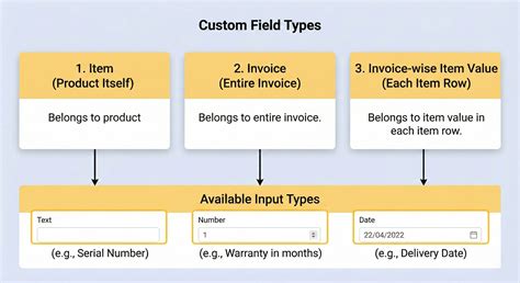 Invoice Custom Fields - Khata Billing